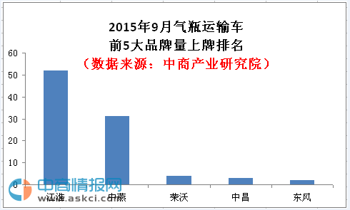 數(shù)據(jù)統(tǒng)計(jì).png