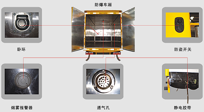 東風(fēng)銳鈴易燃液體廂式運輸車2.jpg