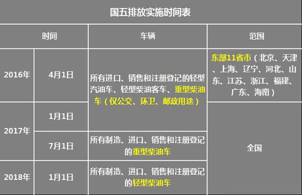 國五國四液化氣罐車.JPG
